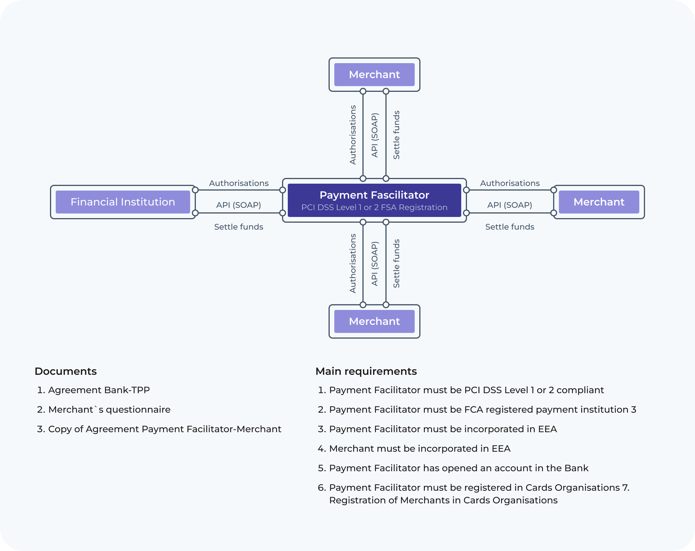 schema