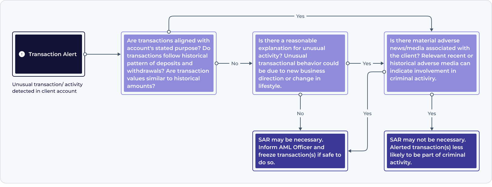 schema